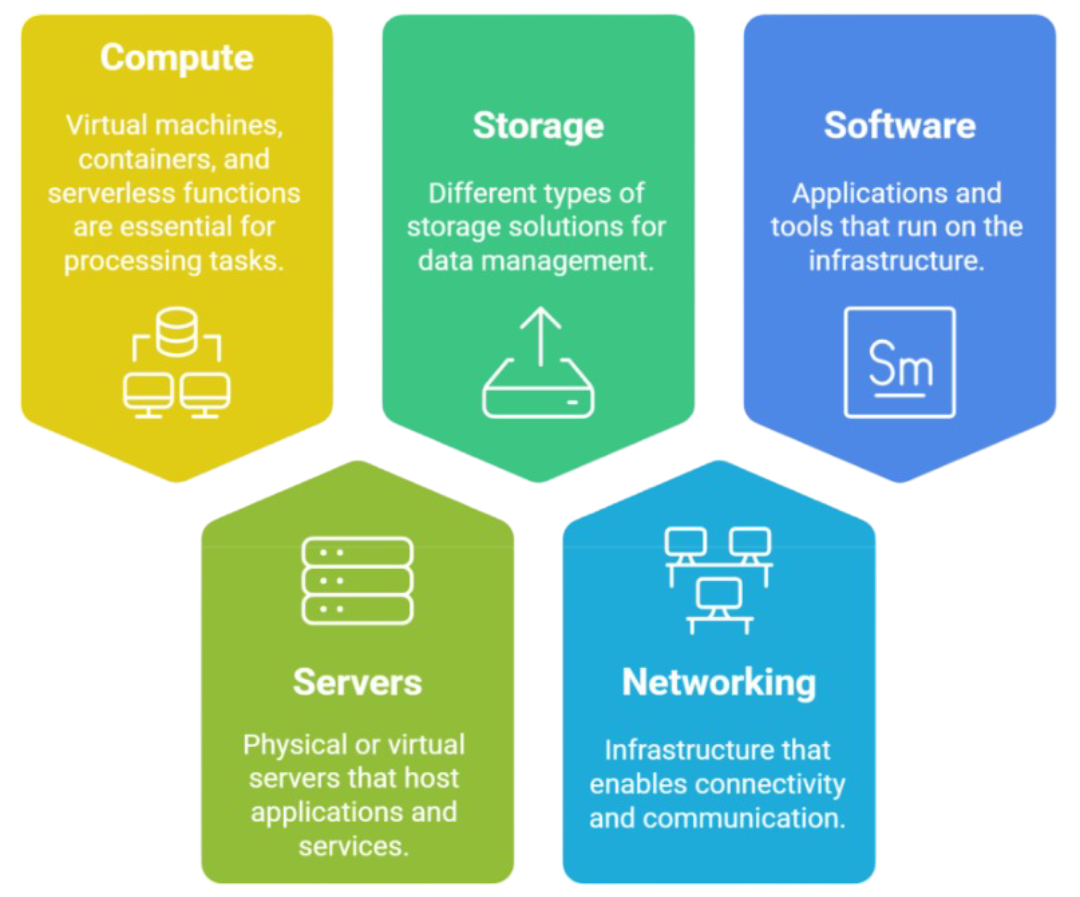 بلاس كلاودز كلاود