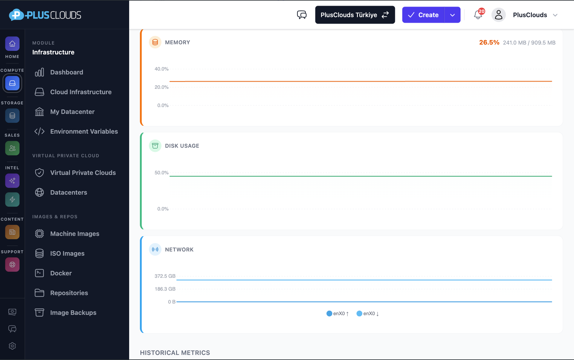 Leo4 edge deployment dashboard